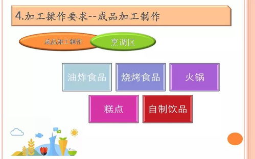 餐飲服務(wù)食品安全操作規(guī)范培訓(xùn)